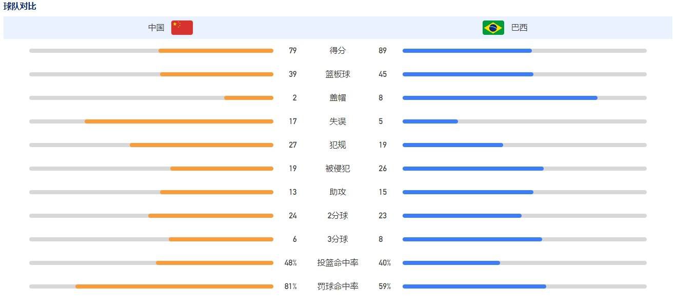 据天空体育报道，曼联与吉拉西进行了初步谈判。